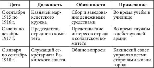 Иллюстрация к книге — Маршал Берия. Штрихи к биографии [i_285.jpg]