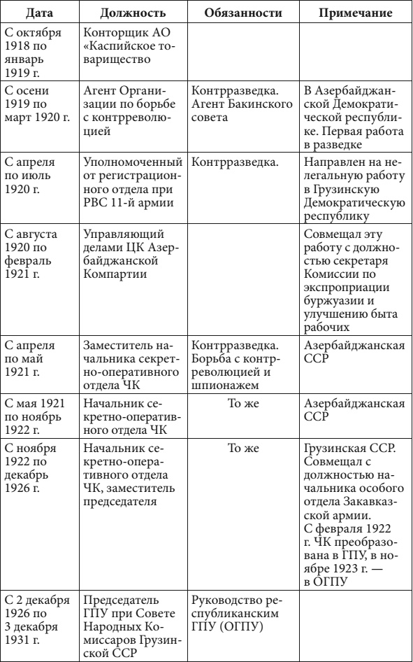 Иллюстрация к книге — Маршал Берия. Штрихи к биографии [i_286.jpg]