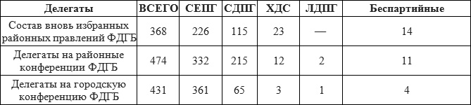 Иллюстрация к книге — Записки военного коменданта Берлина [i_005.jpg]
