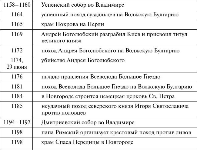 Иллюстрация к книге — Эпоха Рюриковичей. От древних князей до Ивана Грозного [i_054.jpg]