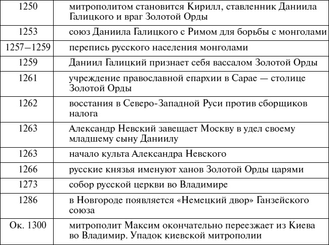 Иллюстрация к книге — Эпоха Рюриковичей. От древних князей до Ивана Грозного [i_056.jpg]