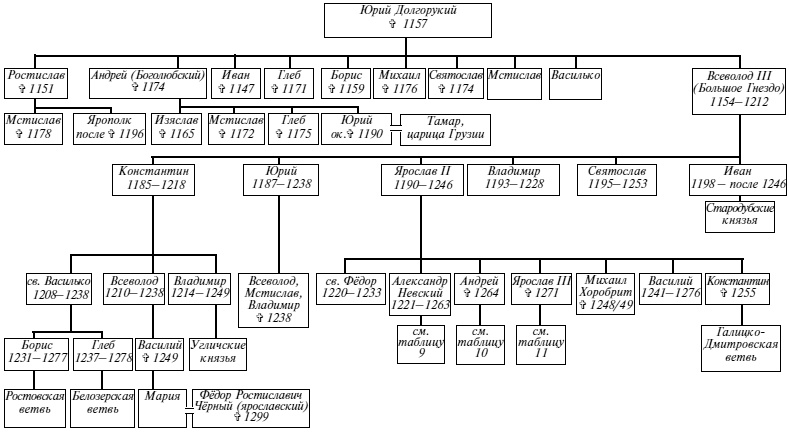 Иллюстрация к книге — Эпоха Рюриковичей. От древних князей до Ивана Грозного [i_077.jpg]
