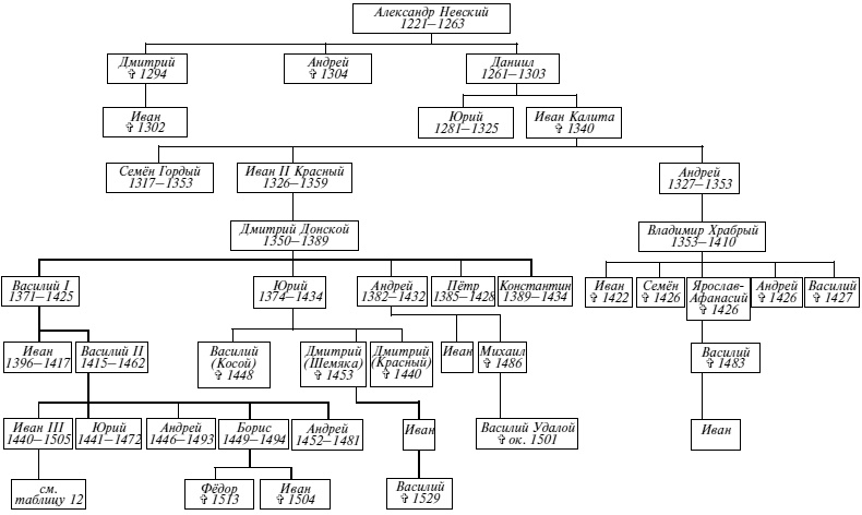 Иллюстрация к книге — Эпоха Рюриковичей. От древних князей до Ивана Грозного [i_078.jpg]