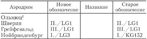 Иллюстрация к книге — Бомбардировочная эскадра &quot;Эдельвейс&quot;. История немецкого военно-воздушного соединения [i_003.jpg]
