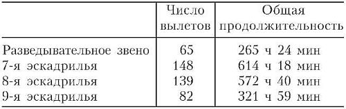 Иллюстрация к книге — Бомбардировочная эскадра &quot;Эдельвейс&quot;. История немецкого военно-воздушного соединения [i_004.jpg]