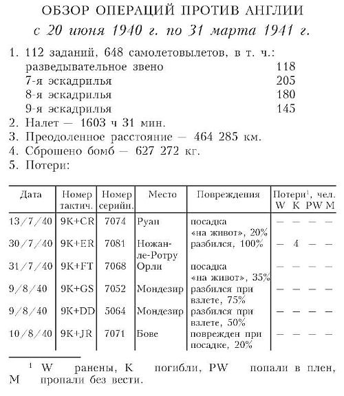 Иллюстрация к книге — Бомбардировочная эскадра &quot;Эдельвейс&quot;. История немецкого военно-воздушного соединения [i_007.jpg]