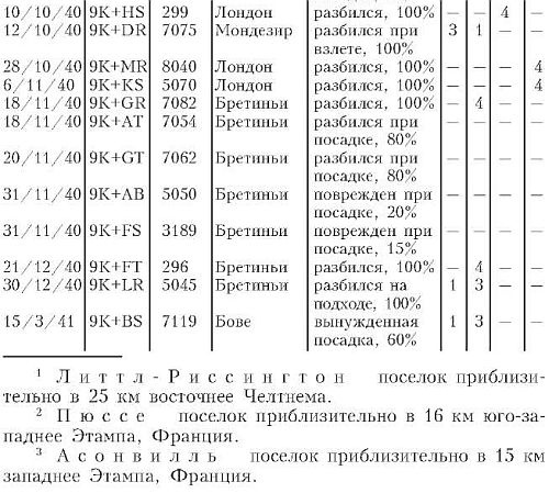 Иллюстрация к книге — Бомбардировочная эскадра &quot;Эдельвейс&quot;. История немецкого военно-воздушного соединения [i_009.jpg]