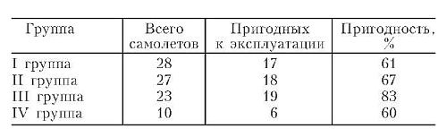 Иллюстрация к книге — Бомбардировочная эскадра &quot;Эдельвейс&quot;. История немецкого военно-воздушного соединения [i_011.jpg]