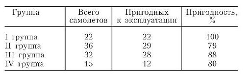 Иллюстрация к книге — Бомбардировочная эскадра &quot;Эдельвейс&quot;. История немецкого военно-воздушного соединения [i_012.jpg]