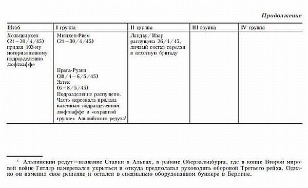 Иллюстрация к книге — Бомбардировочная эскадра &quot;Эдельвейс&quot;. История немецкого военно-воздушного соединения [i_018.jpg]