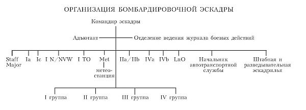 Иллюстрация к книге — Бомбардировочная эскадра &quot;Эдельвейс&quot;. История немецкого военно-воздушного соединения [i_019.jpg]