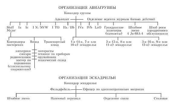 Иллюстрация к книге — Бомбардировочная эскадра &quot;Эдельвейс&quot;. История немецкого военно-воздушного соединения [i_020.jpg]