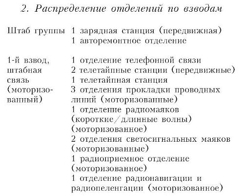 Иллюстрация к книге — Бомбардировочная эскадра &quot;Эдельвейс&quot;. История немецкого военно-воздушного соединения [i_022.jpg]