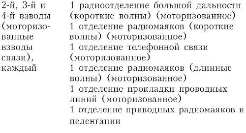 Иллюстрация к книге — Бомбардировочная эскадра &quot;Эдельвейс&quot;. История немецкого военно-воздушного соединения [i_023.jpg]