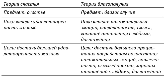 Иллюстрация к книге — Путь к процветанию. Новое понимание счастья и благополучия [_023.jpg]