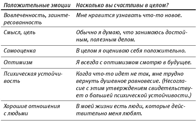 Иллюстрация к книге — Путь к процветанию. Новое понимание счастья и благополучия [_040_2.jpg]