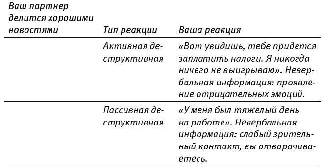 Иллюстрация к книге — Путь к процветанию. Новое понимание счастья и благополучия [_066.jpg]