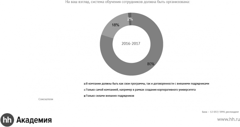 Иллюстрация к книге — Актуальный HR-брендинг. Секреты лучших работодателей [_13.jpg]
