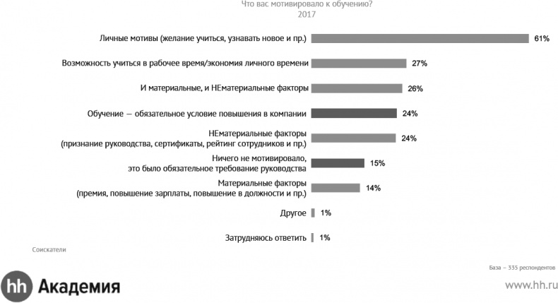 Иллюстрация к книге — Актуальный HR-брендинг. Секреты лучших работодателей [_19.jpg]