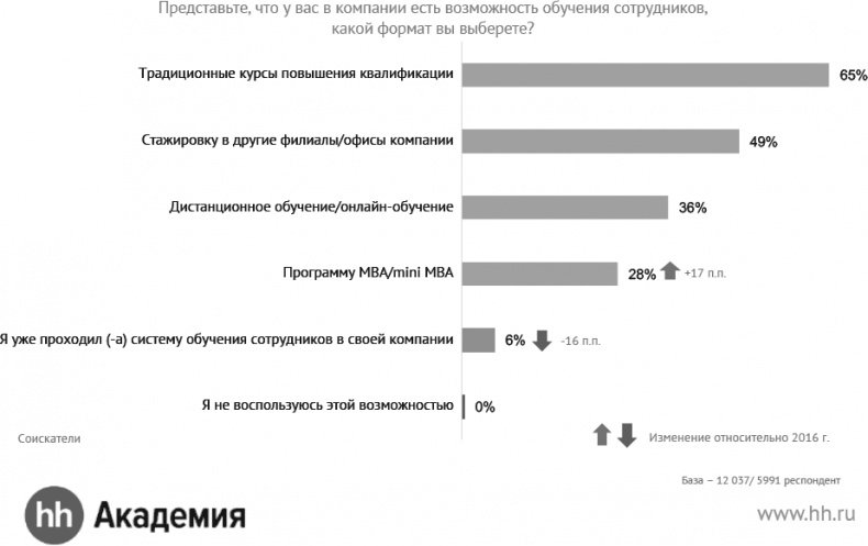 Иллюстрация к книге — Актуальный HR-брендинг. Секреты лучших работодателей [_8.jpg]