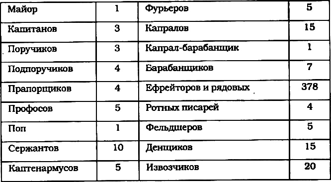 Иллюстрация к книге — Морские солдаты Российской империи. Очерки истории морской пехоты [i_042.jpg]