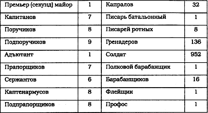 Иллюстрация к книге — Морские солдаты Российской империи. Очерки истории морской пехоты [i_044.jpg]