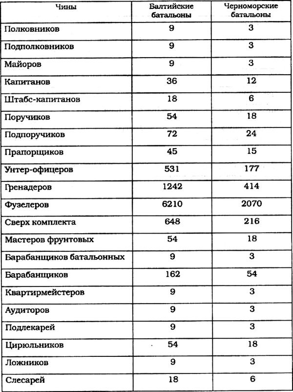 Иллюстрация к книге — Морские солдаты Российской империи. Очерки истории морской пехоты [i_045.jpg]