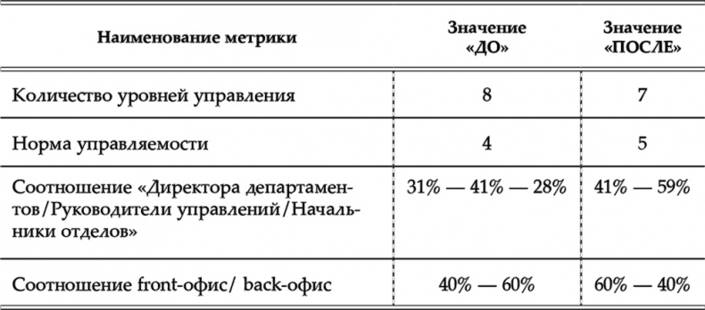 Иллюстрация к книге — HR как он есть [i_006.jpg]