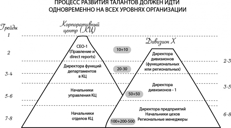 Иллюстрация к книге — HR как он есть [i_011.jpg]