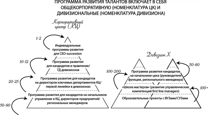 Иллюстрация к книге — HR как он есть [i_012.jpg]