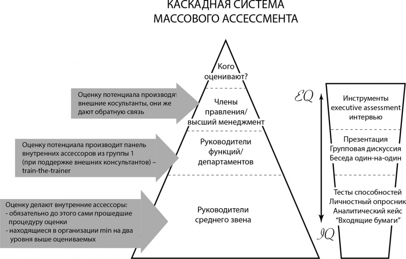 Иллюстрация к книге — HR как он есть [i_016.jpg]