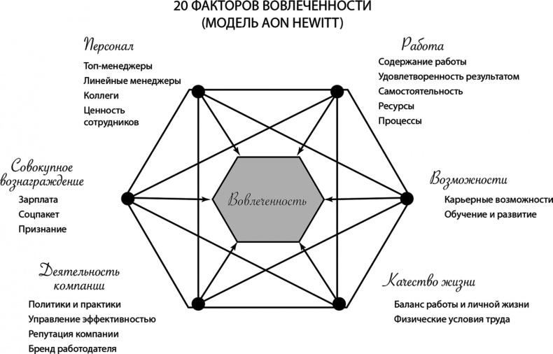 Иллюстрация к книге — HR как он есть [i_018.jpg]