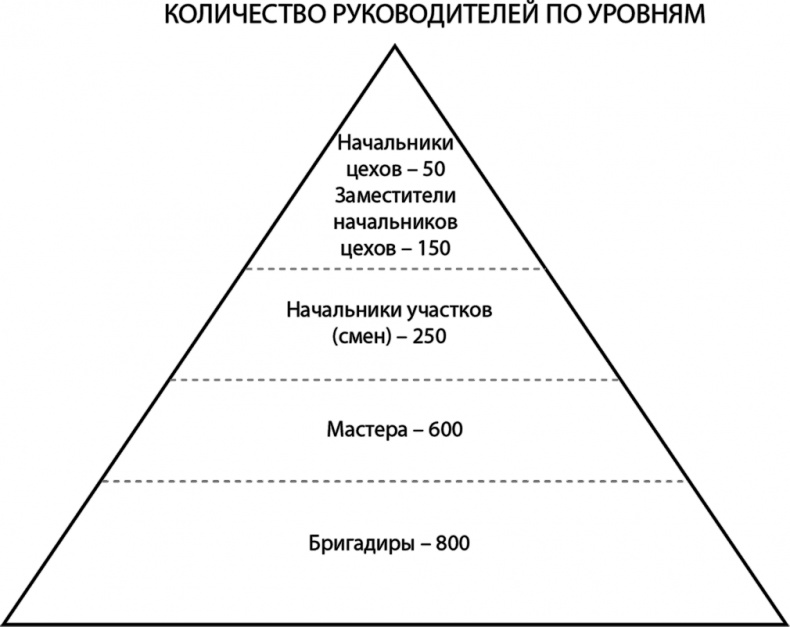 Иллюстрация к книге — HR как он есть [i_020.jpg]