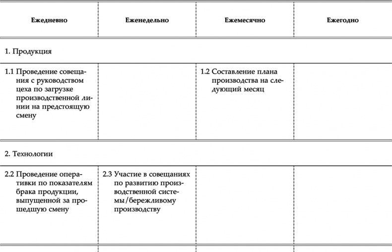 Иллюстрация к книге — HR как он есть [i_021.jpg]