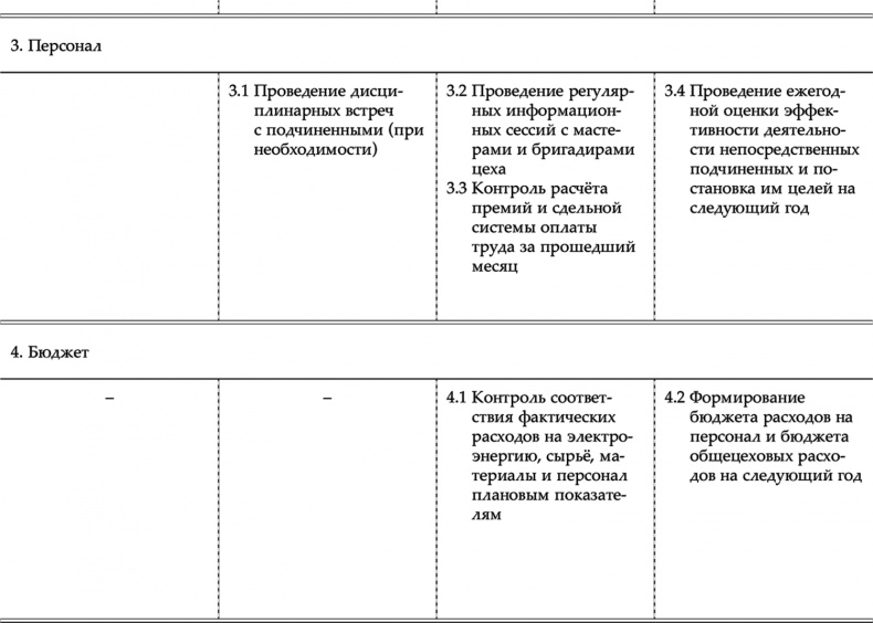 Иллюстрация к книге — HR как он есть [i_022.jpg]