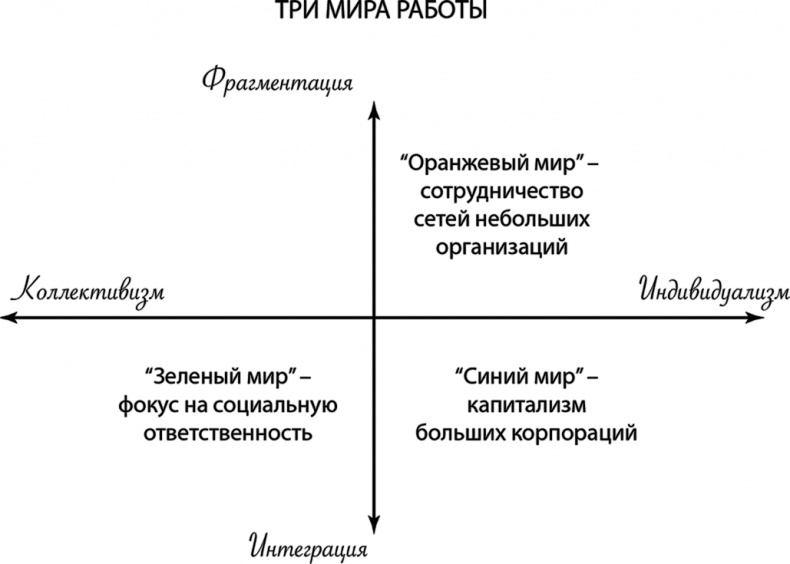 Иллюстрация к книге — HR как он есть [i_026.jpg]