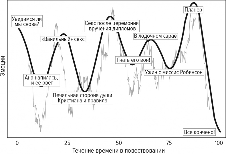 Иллюстрация к книге — Код бестселлера [i_005.jpg]