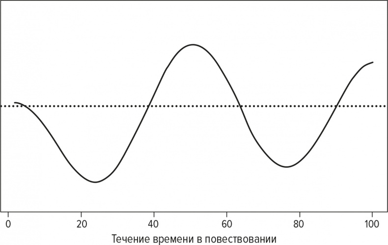 Иллюстрация к книге — Код бестселлера [i_011.jpg]