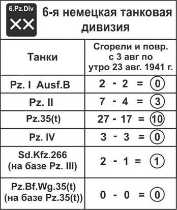 Иллюстрация к книге — Зиновий Колобанов. Время танковых засад [_100.jpg]