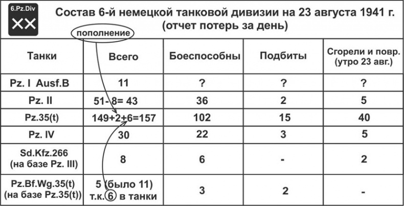 Иллюстрация к книге — Зиновий Колобанов. Время танковых засад [_102.jpg]