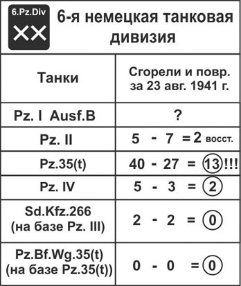 Иллюстрация к книге — Зиновий Колобанов. Время танковых засад [_103.jpg]