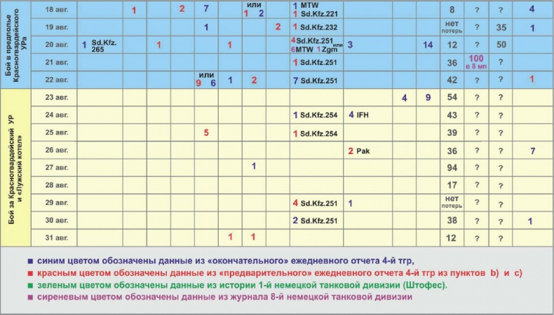 Иллюстрация к книге — Зиновий Колобанов. Время танковых засад [_107.jpg]