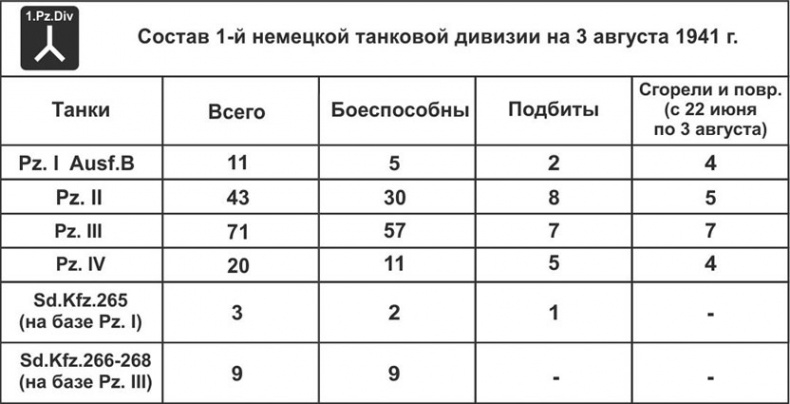 Иллюстрация к книге — Зиновий Колобанов. Время танковых засад [_92.jpg]