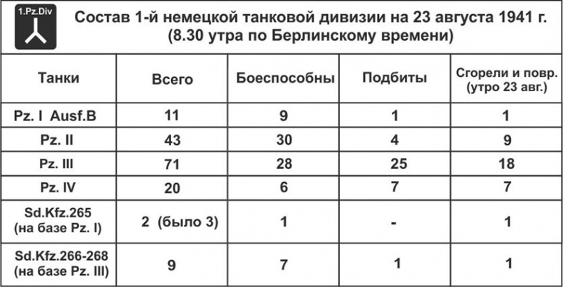 Иллюстрация к книге — Зиновий Колобанов. Время танковых засад [_93.jpg]