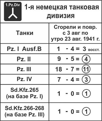 Иллюстрация к книге — Зиновий Колобанов. Время танковых засад [_94.jpg]
