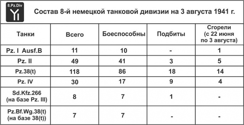 Иллюстрация к книге — Зиновий Колобанов. Время танковых засад [_95.jpg]