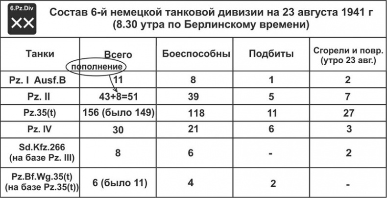 Иллюстрация к книге — Зиновий Колобанов. Время танковых засад [_99.jpg]