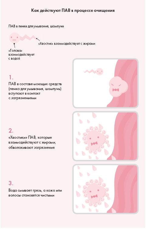 Иллюстрация к книге — Корейская философия красоты. Smart-подход для идеальной кожи без дорогостоящих вложений [i_014.jpg]