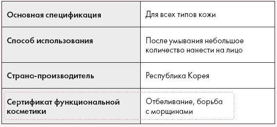 Иллюстрация к книге — Корейская философия красоты. Smart-подход для идеальной кожи без дорогостоящих вложений [i_019.jpg]