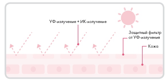 Иллюстрация к книге — Корейская философия красоты. Smart-подход для идеальной кожи без дорогостоящих вложений [i_020.jpg]